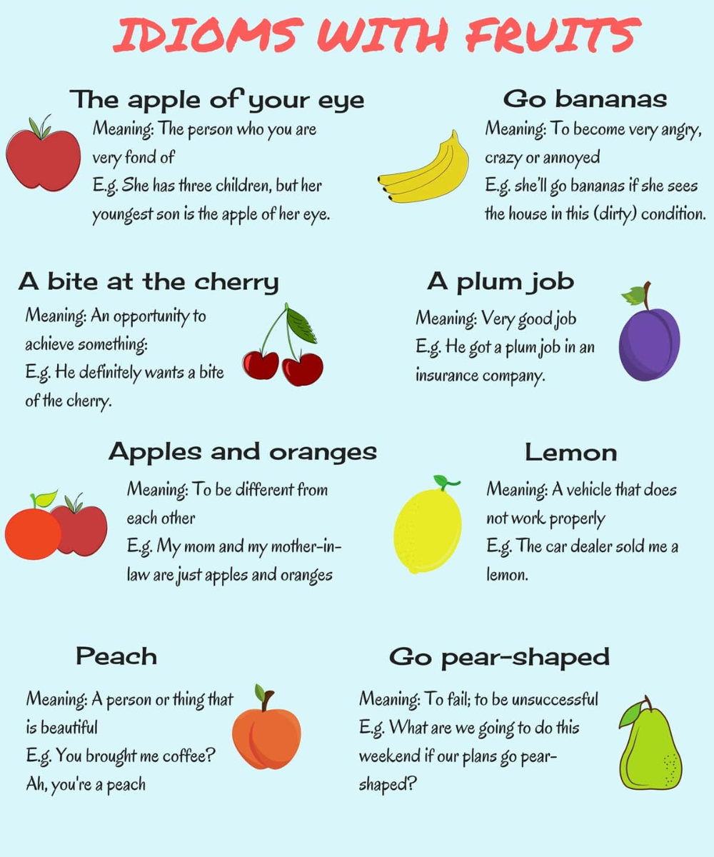 20 Common Idioms about Fruits in English - ESLBuzz Learning English