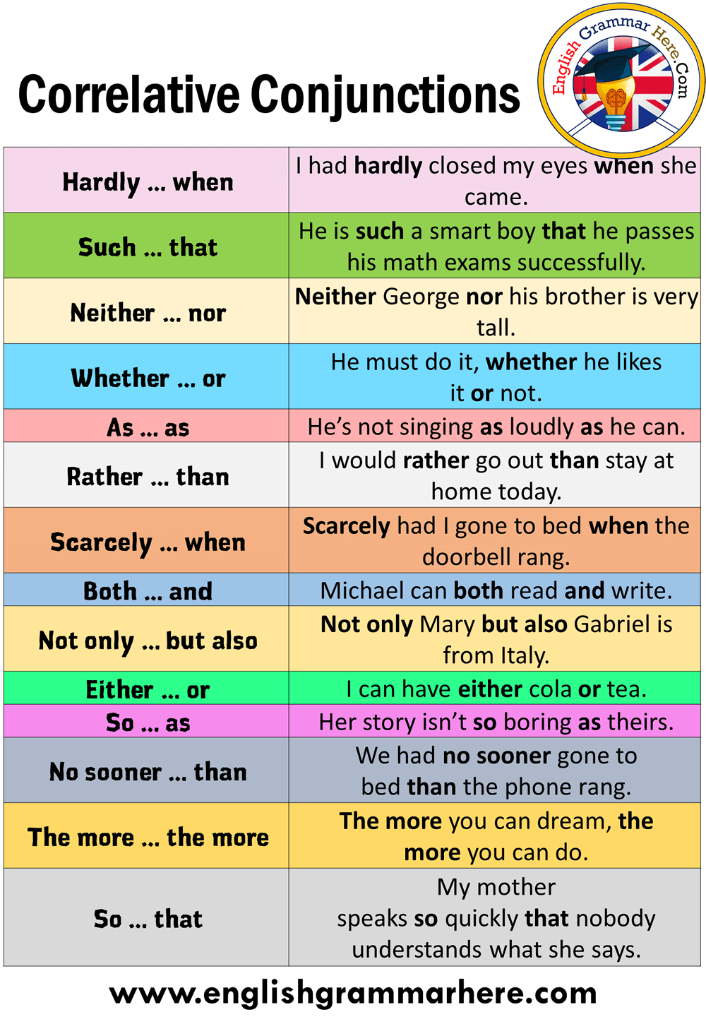 Correlative Conjunctions List and Example Sentences - English Grammar Here