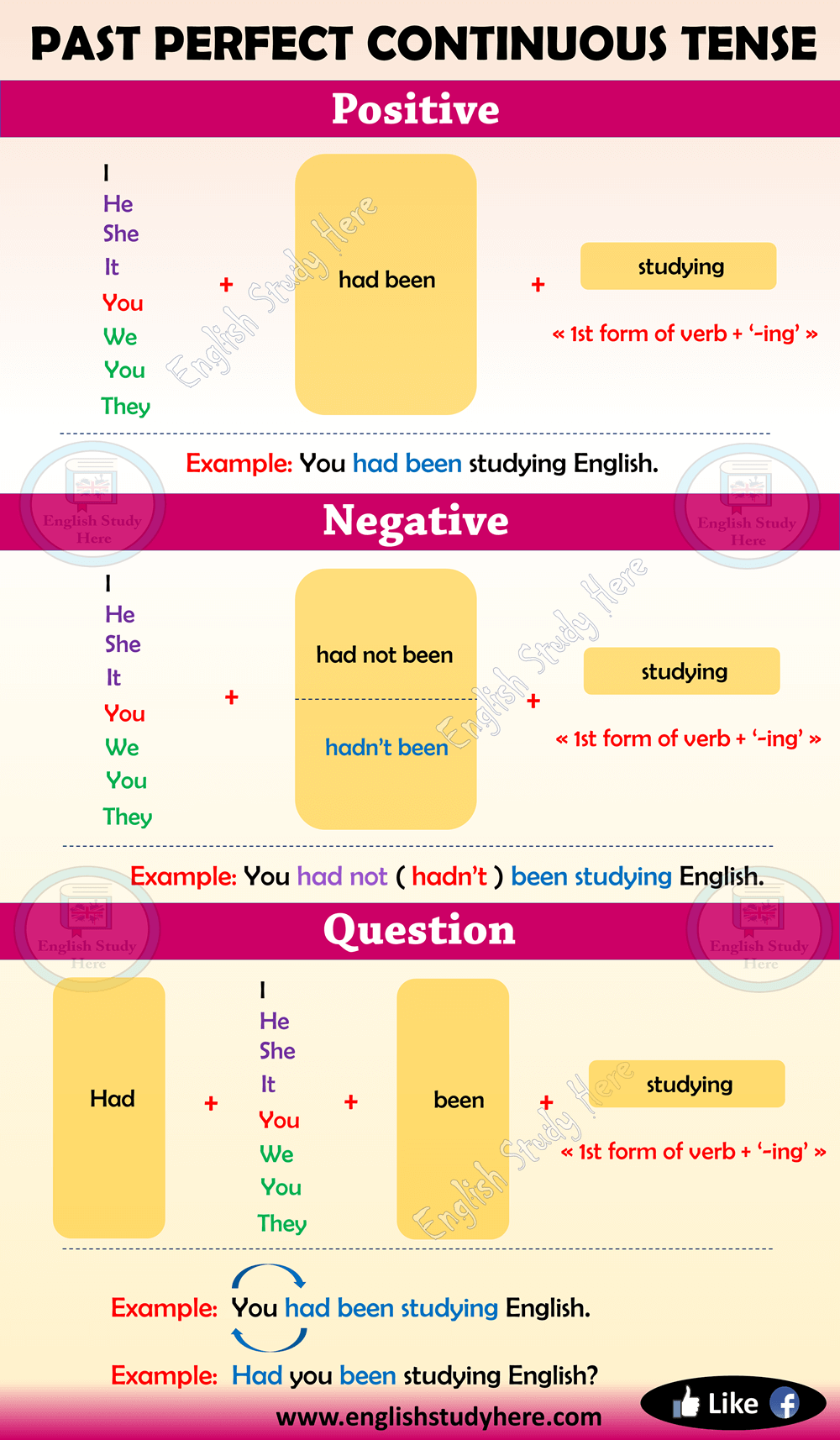 Past Perfect Continuous Tense In English - English Study Here 5E7