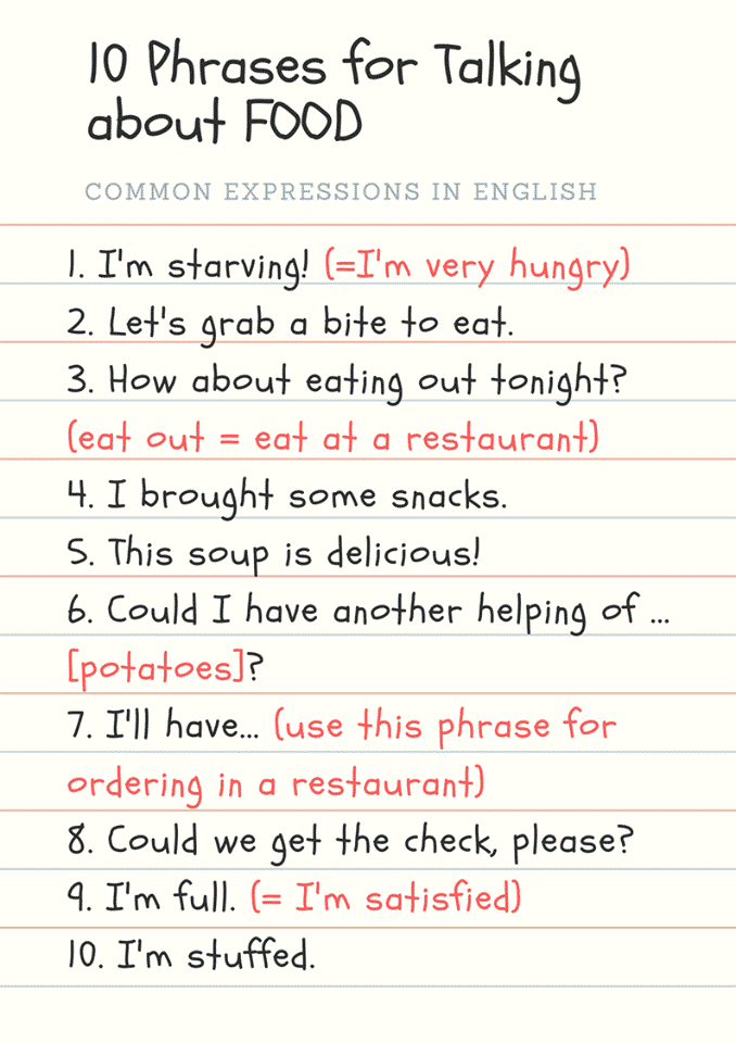 Useful English Expressions Commonly Used in Daily Conversations - ESLBuzz Learning English