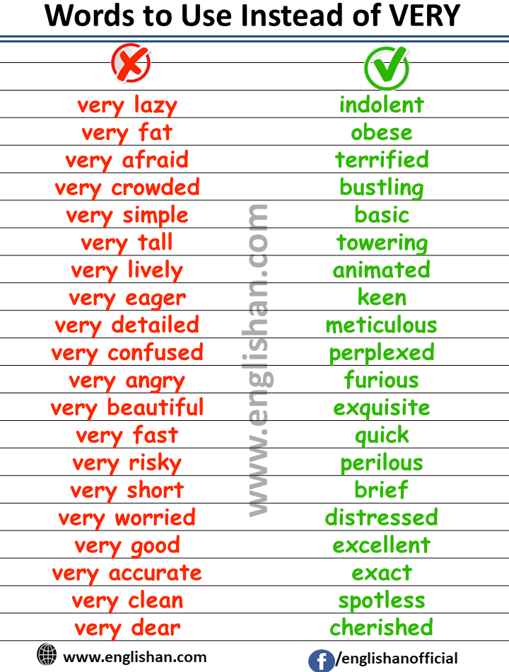 Words to Use Instead of Very in English
