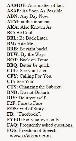 Best Facebook Abbreviations for Chatting Texting