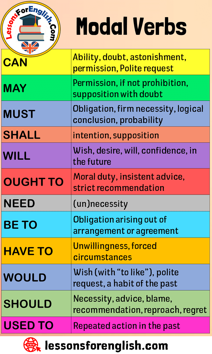 Modal Verbs List - Lessons For English