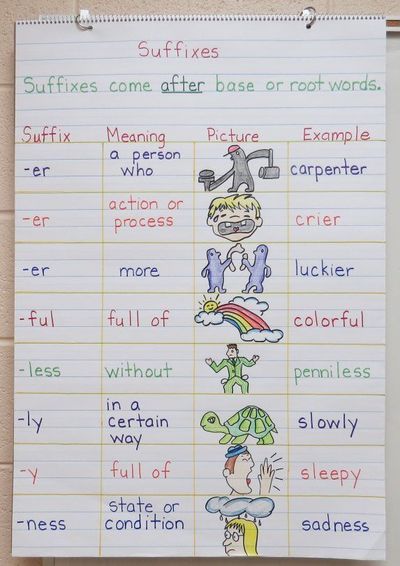 Teaching Suffixes | Book Units Teacher