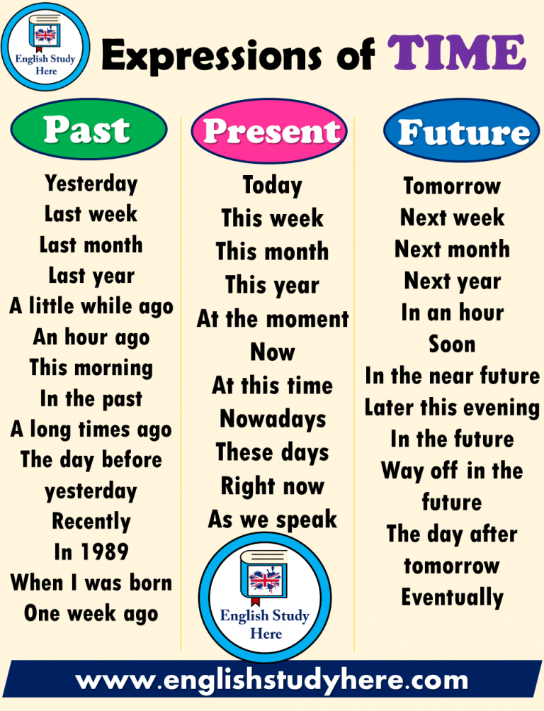 Time Expressions in English - English Study Here