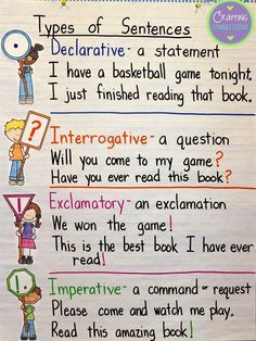 Types of Sentences- An Anchor Chart and FREE Resources!