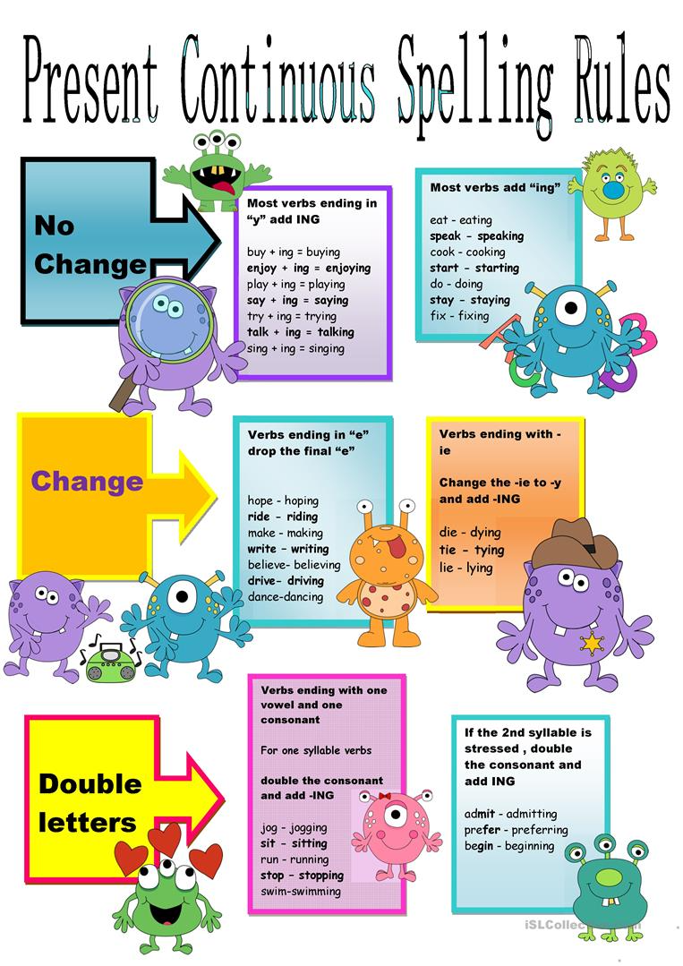 Present Continuous Spelling Rules Chart