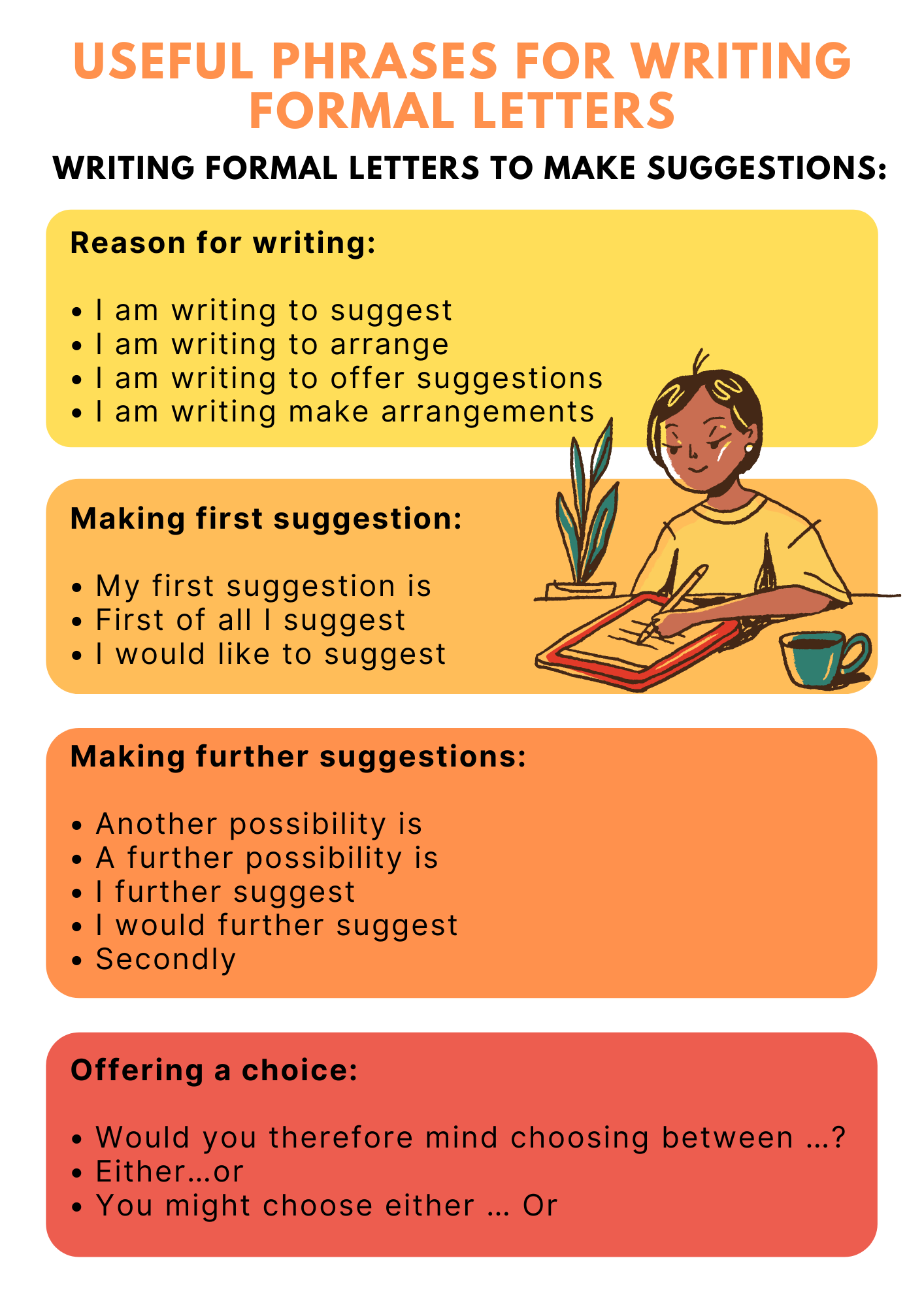 Useful phrases for writing formal letter