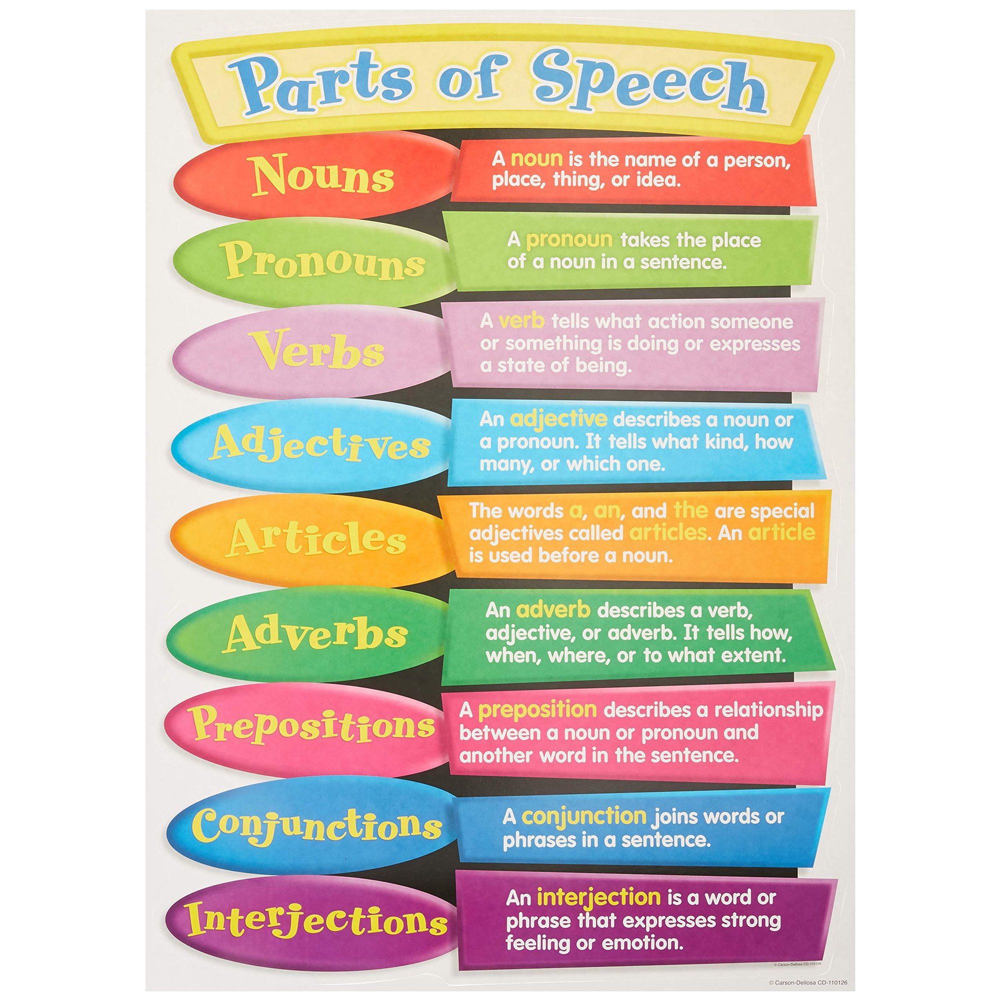 Parts of Speech Bulletin Board Set