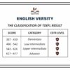 Klasifikasi Skor Toefl Itp Scaled